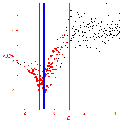 Peres lattice <J3>